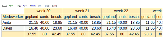 gepland_vs_contracturen