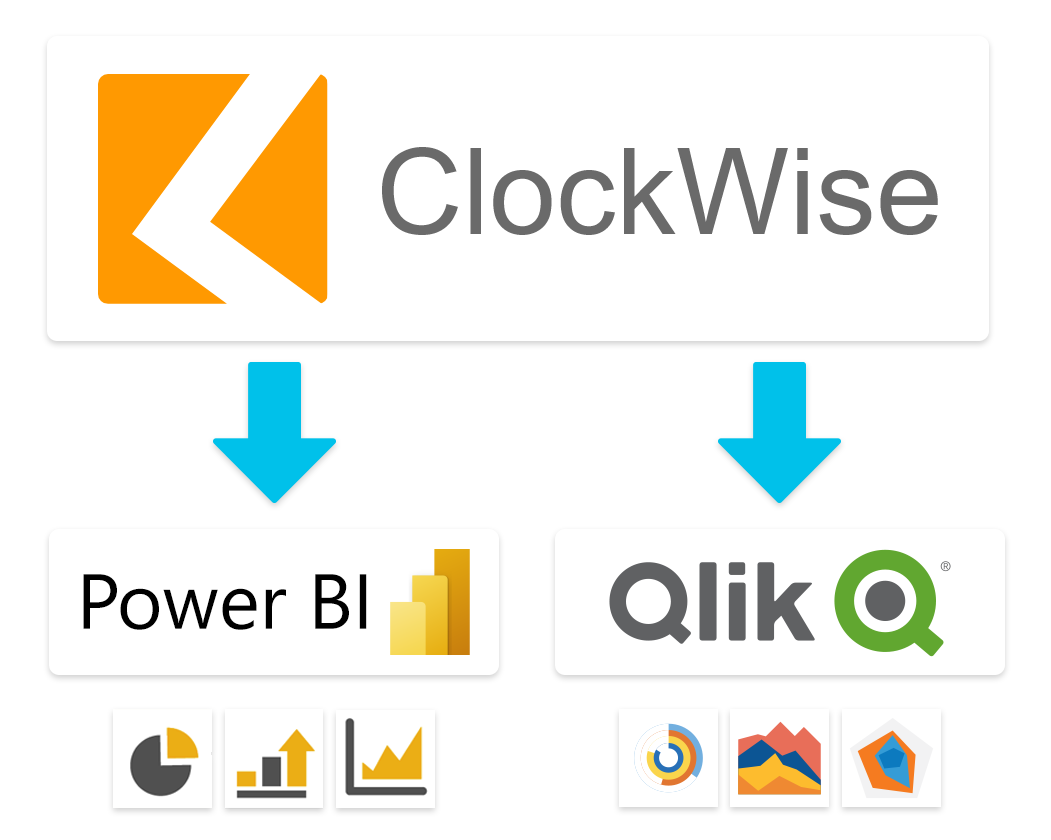 Dashboard ClockWise powerBI Qlik